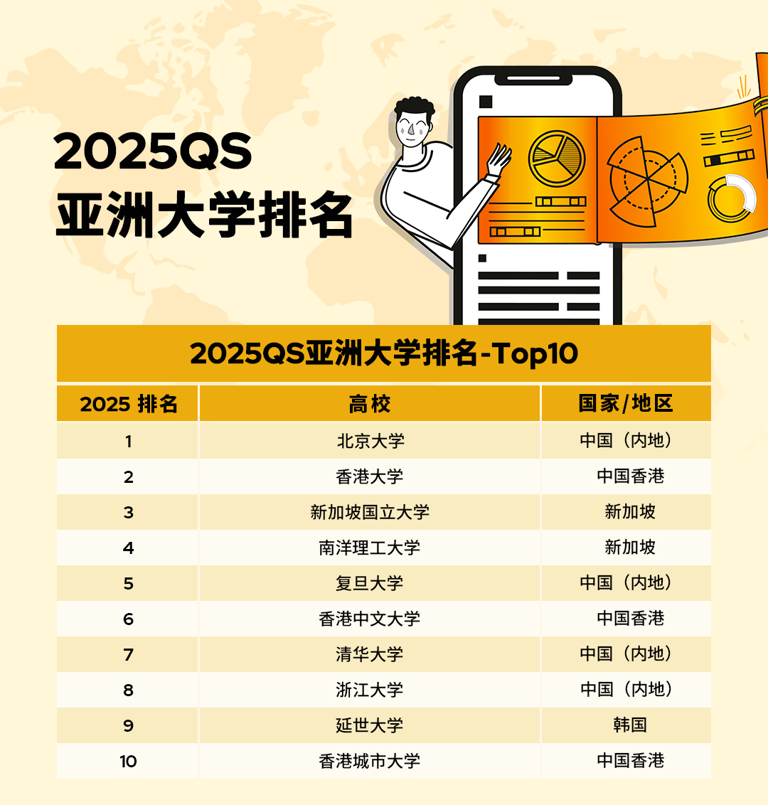 2025QS亞洲大學(xué)排名官宣！北大穩(wěn)居榜首，6所港校進(jìn)入TOP100!