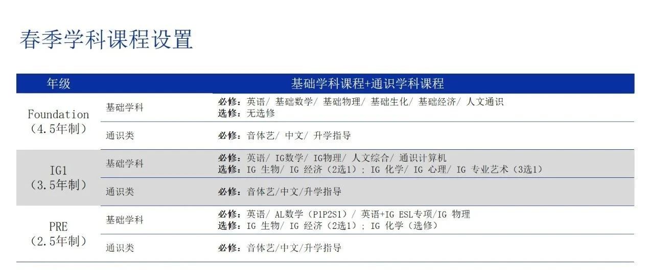 上?？茦蚪逃绾?/></p><p><span style=