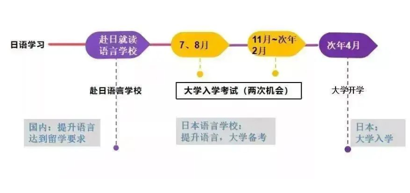 日本留學(xué)人數(shù)統(tǒng)計(jì)，人數(shù)創(chuàng)新高