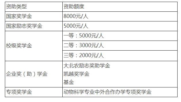 中外合作辦學(xué)項(xiàng)目—?jiǎng)游锟茖W(xué)專業(yè)2023年招生說明