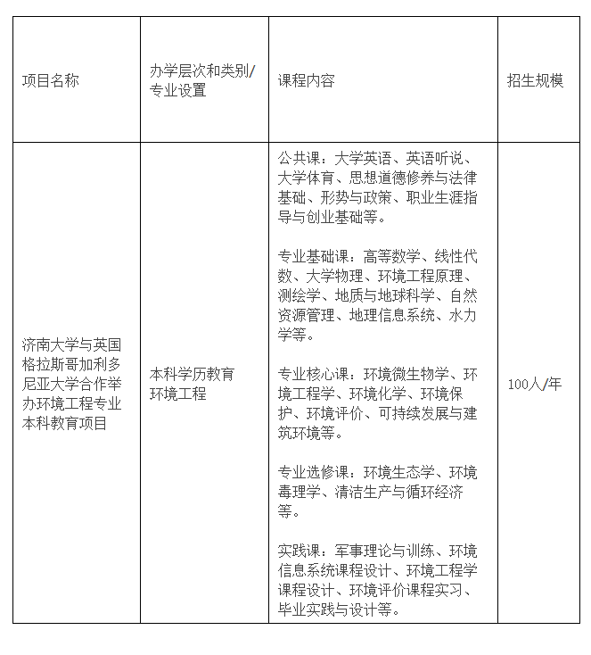濟(jì)南大學(xué)與英國(guó)格拉斯哥加利多尼亞大學(xué)合作舉辦環(huán)境工程專業(yè)本科教育項(xiàng)目