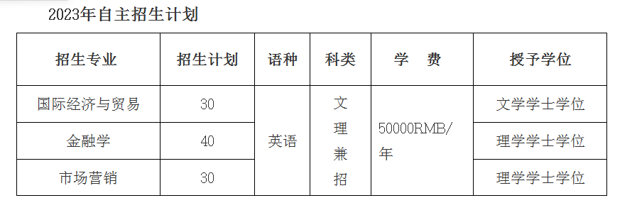 2023年沈陽(yáng)師范大學(xué)國(guó)際商學(xué)院自主招生簡(jiǎn)章