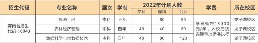 河南牧業(yè)經(jīng)濟學院卡洛理工國際學院 2022 招生簡章