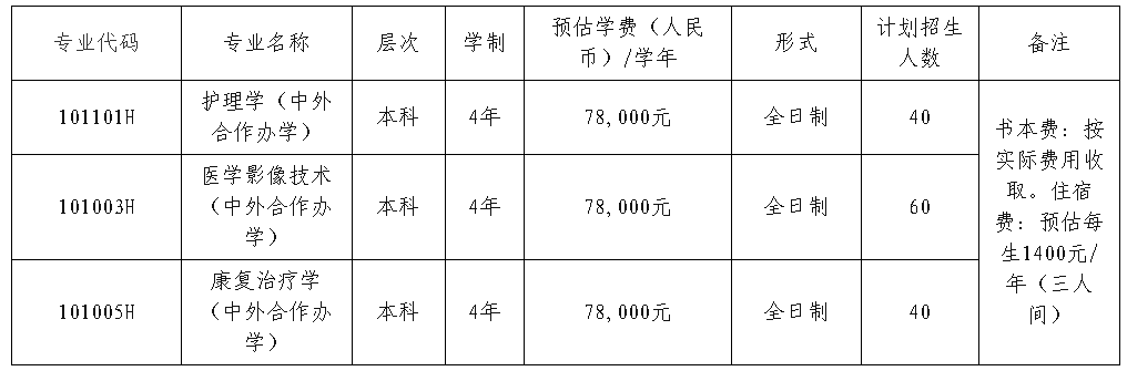 海南醫(yī)學(xué)院西英格蘭學(xué)院2023年秋季入學(xué)本科生招生簡(jiǎn)章