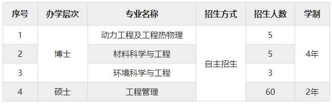 江蘇大學克蘭菲爾德未來技術研究生院2024年博士、碩士研究生招生簡章