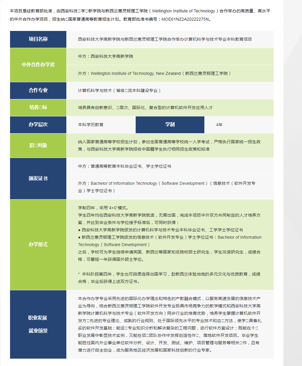 招生簡章|4+0計(jì)算機(jī)科學(xué)與技術(shù)專業(yè)中外合作辦學(xué)項(xiàng)目-新西蘭惠靈頓理工學(xué)院