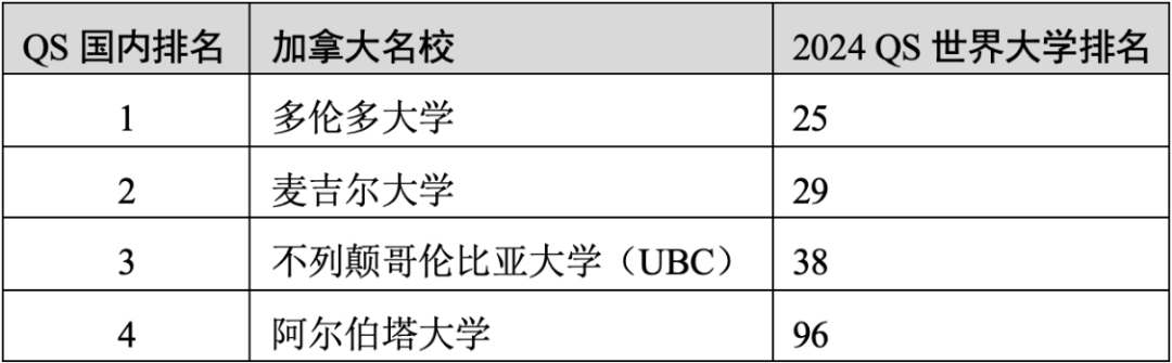 重磅官宣2025年度QS世界大學(xué)排名！高考志愿哪些雙一流名校進(jìn)入全球百?gòu)?qiáng)？