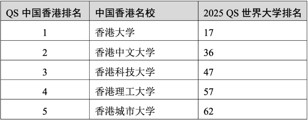 重磅官宣2025年度QS世界大學(xué)排名！高考志愿哪些雙一流名校進(jìn)入全球百?gòu)?qiáng)？