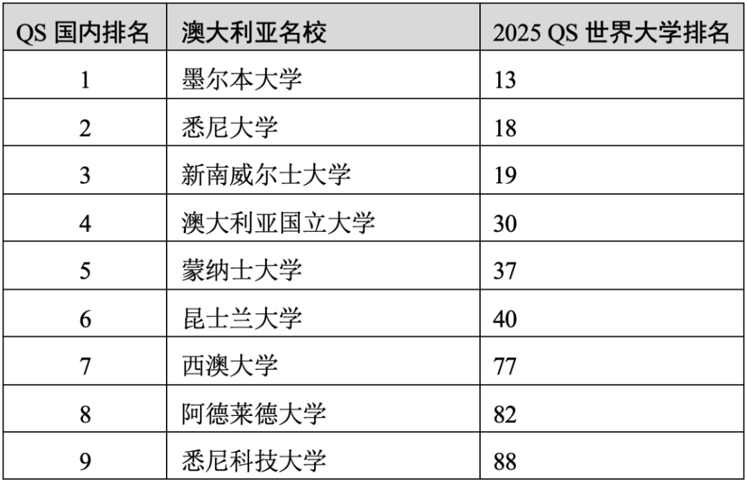 重磅官宣2025年度QS世界大學(xué)排名！高考志愿哪些雙一流名校進(jìn)入全球百?gòu)?qiáng)？