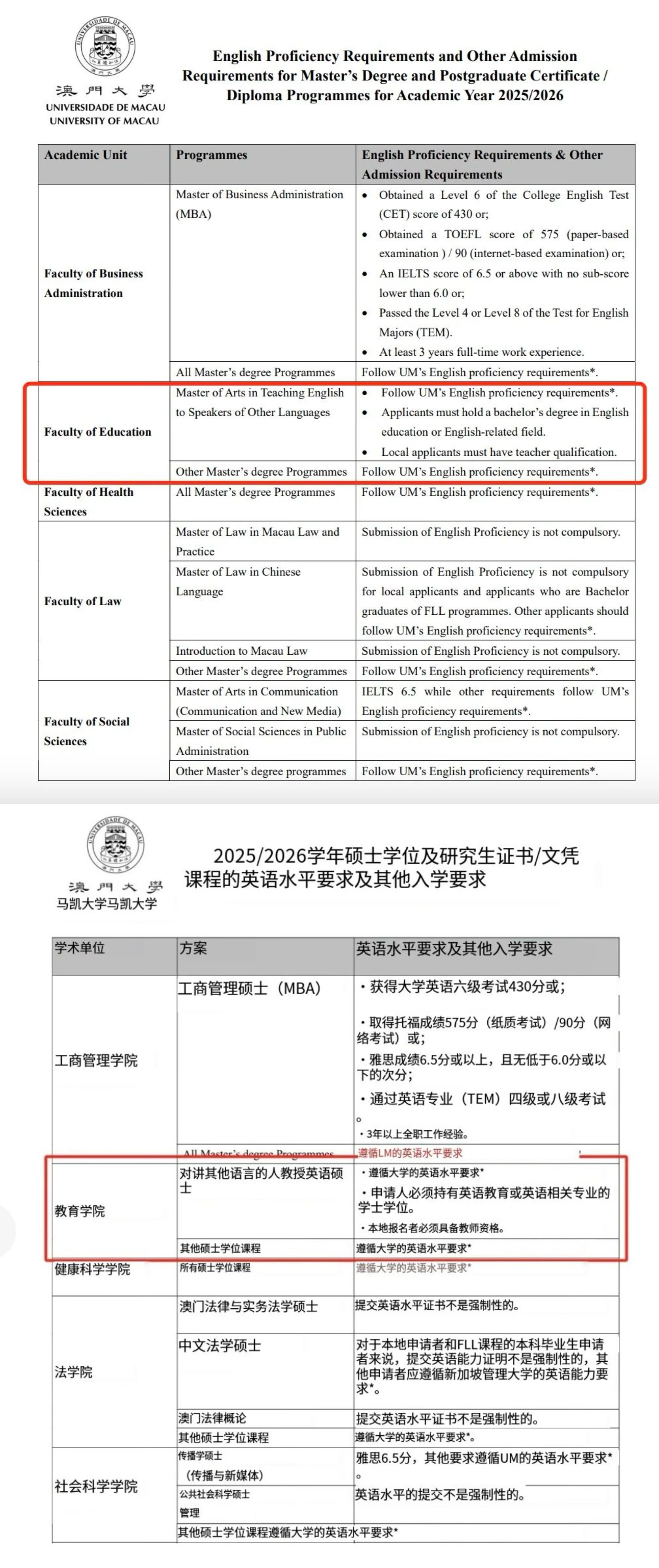 澳門大學(xué)25Fall碩士語(yǔ)言細(xì)項(xiàng)要求查詢攻略