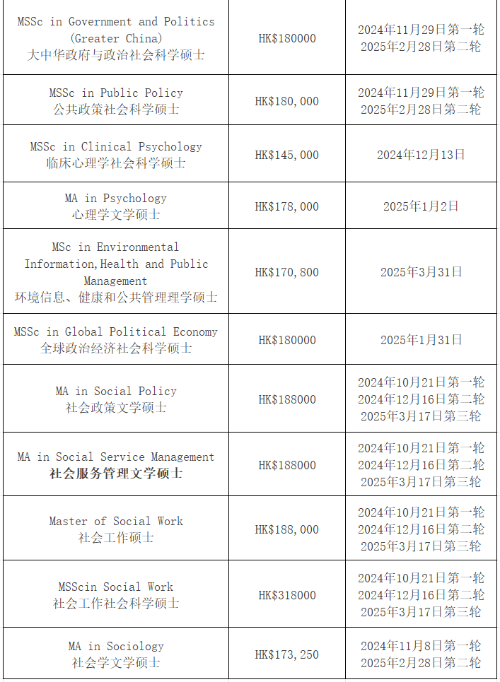 【25Fall港碩】香港中文大學(xué)碩士專業(yè)匯總！已經(jīng)開(kāi)放申請(qǐng)！