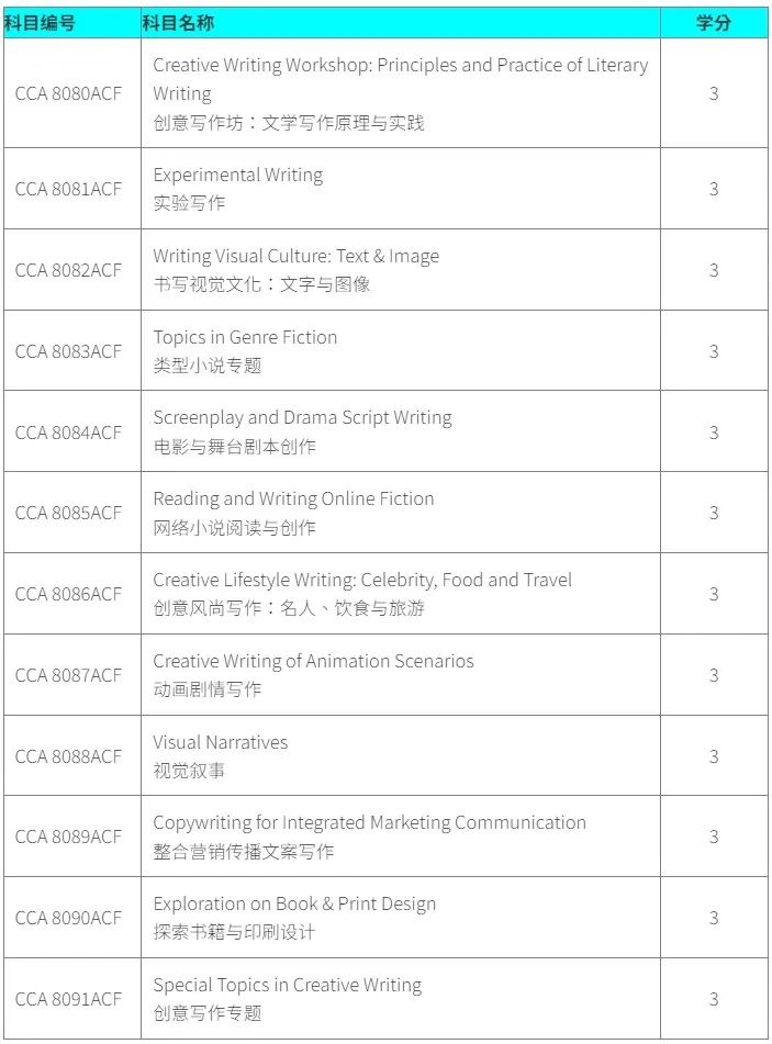 香港都會(huì)大學(xué)創(chuàng)意寫作碩士：25Fall申請(qǐng)3個(gè)關(guān)鍵環(huán)節(jié)