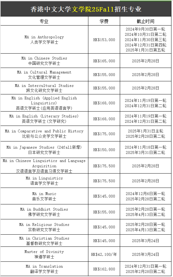 【25Fall港碩】香港中文大學(xué)碩士專業(yè)匯總！已經(jīng)開(kāi)放申請(qǐng)！