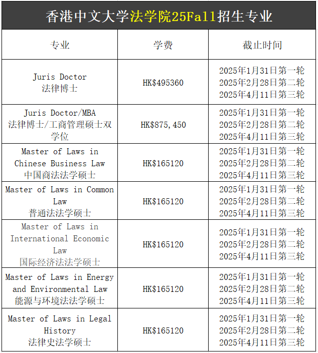 【25Fall港碩】香港中文大學(xué)碩士專業(yè)匯總！已經(jīng)開(kāi)放申請(qǐng)！