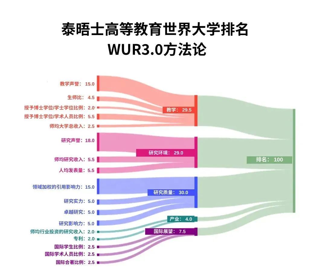 官宣！2025年泰晤士世界大學(xué)學(xué)科排名完整榜單