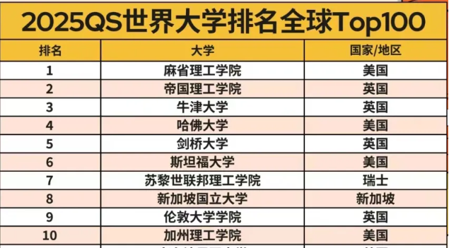 用藝術特長，突圍全球第一MIT