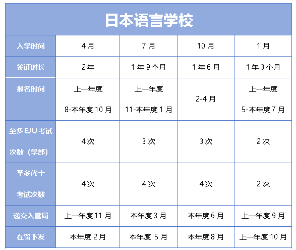 日本留學(xué)日本學(xué)部、大學(xué)院重要時間節(jié)點(diǎn)及申請材料