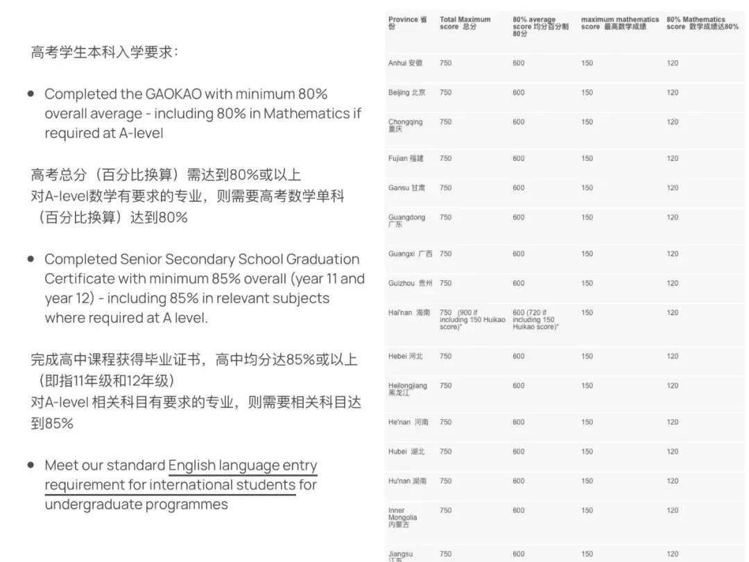 高考進(jìn)入倒計(jì)時(shí)，藝術(shù)留學(xué)雙保險(xiǎn)攻略
