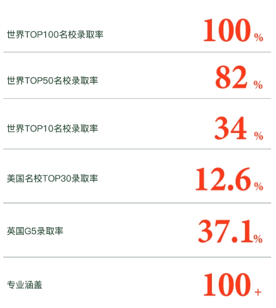 2025年青島墨爾文中學(xué)招生簡(jiǎn)章