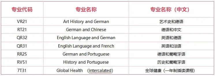2026曼大、華威、RISD等多校專業(yè)大洗牌，藝術(shù)生請擦亮眼！