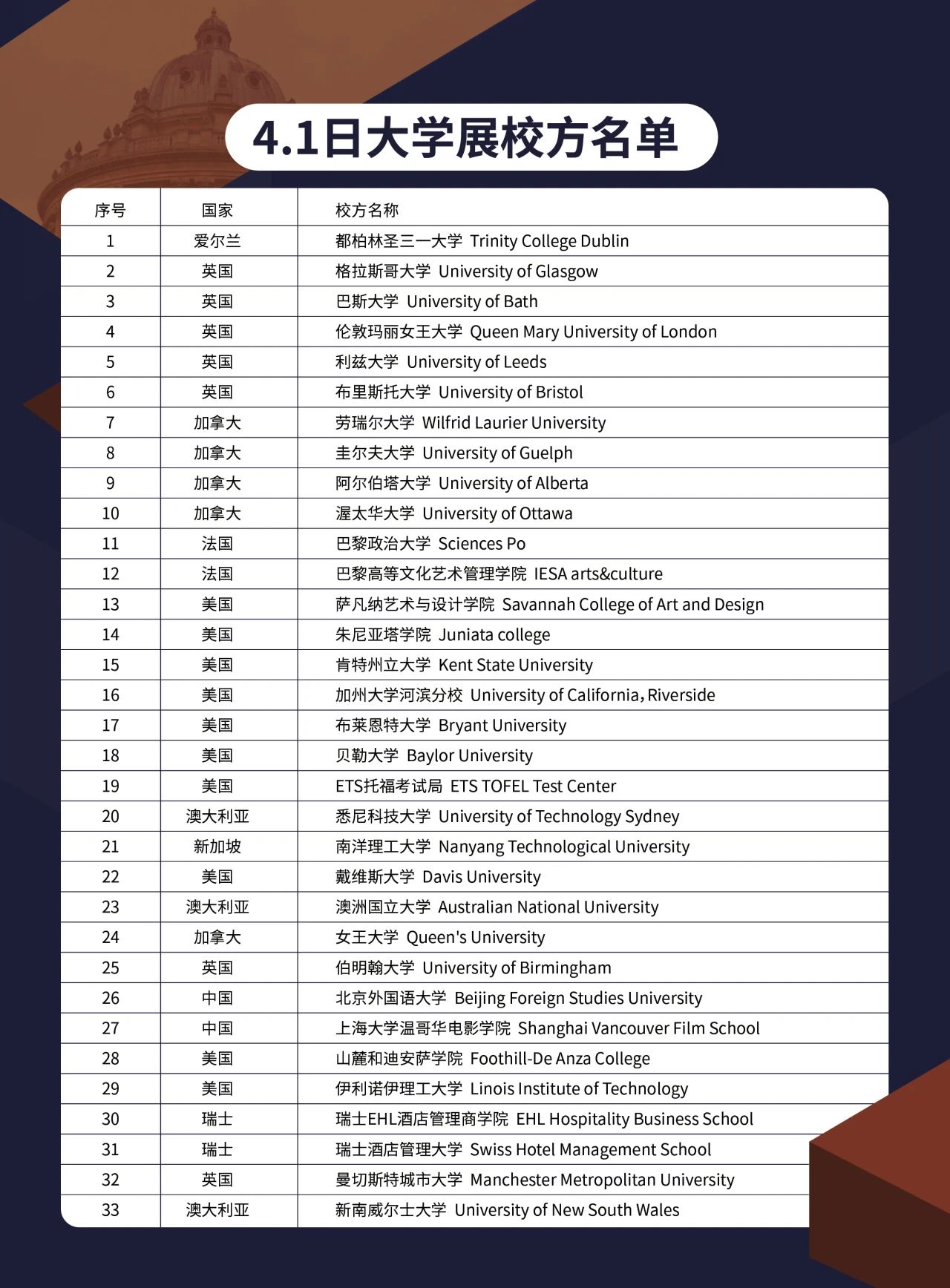 2025春季世界名校大學(xué)展 | 對(duì)話大學(xué)招生官，展望全球