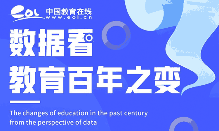 數(shù)據(jù)看教育百年.png