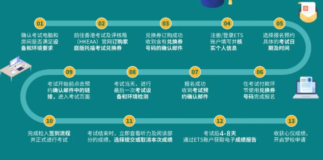 托福家考流程，大揭秘！純干貨