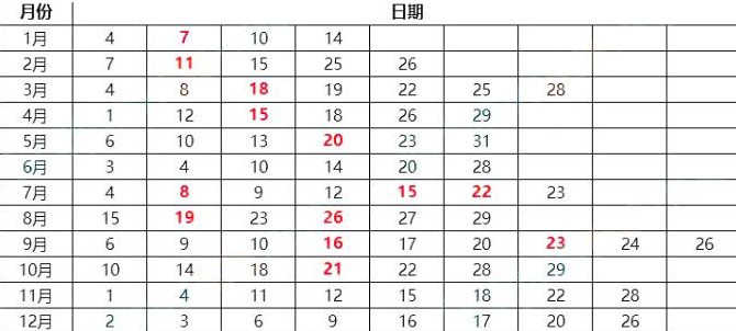 2023年北京1月托福考試時(shí)間