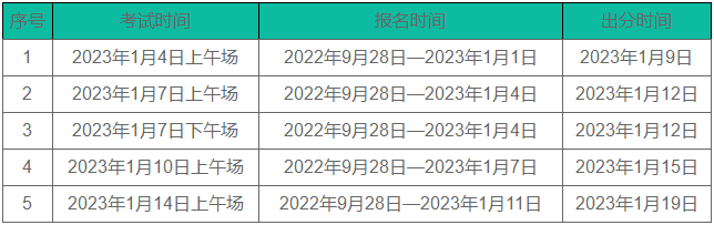 2023年湖南1月托?？荚嚂r間