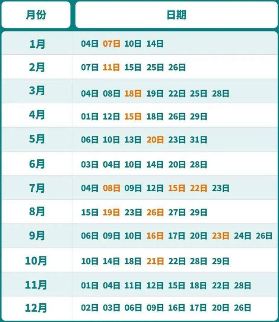 2023年河北1月托?？荚嚂r(shí)間