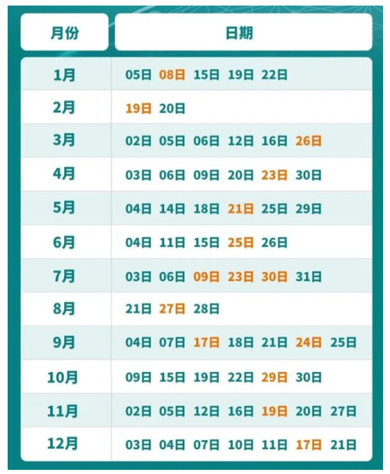每年的托?？荚嚩荚谑裁磿r間—2022最新考試時間
