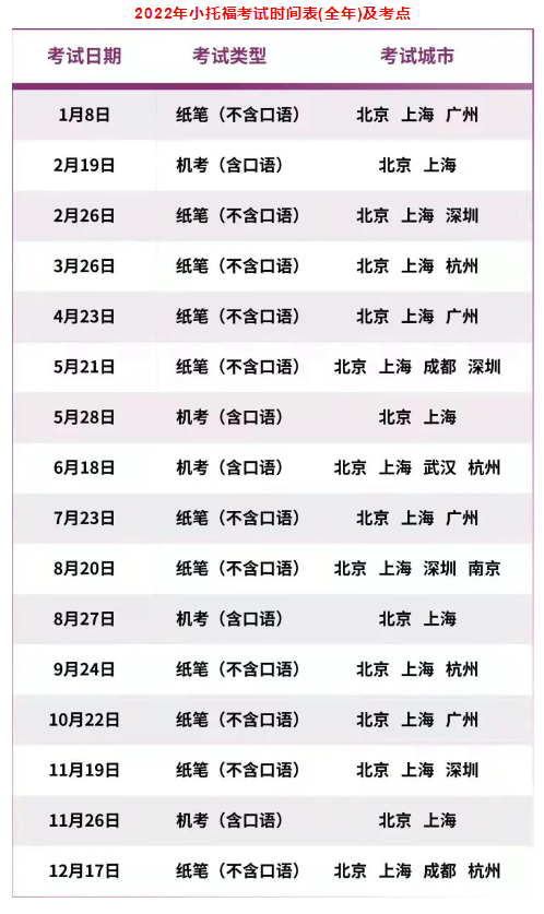 2022小托?？荚嚂r間