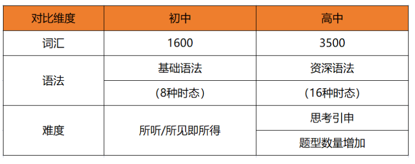 為什么初中生就在開(kāi)始學(xué)習(xí)雅思了