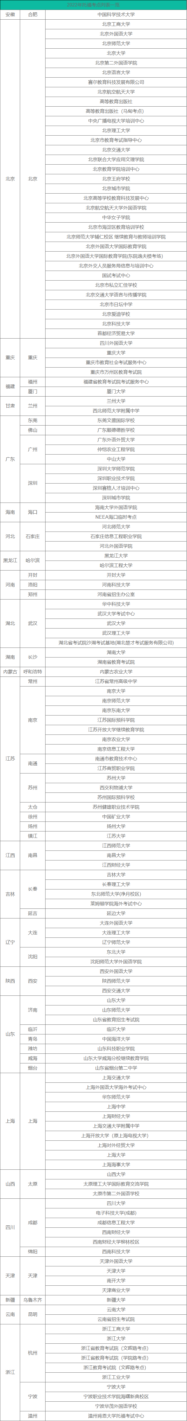 2022托?？荚嚂r間和地點