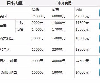 開封澳洲留學咨詢費用