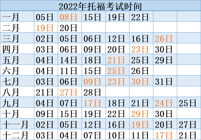每個(gè)月的托?？荚嚂r(shí)間