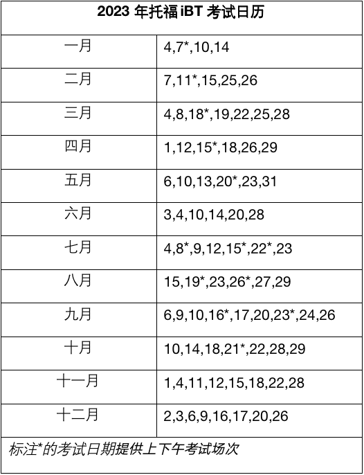 廣東2023年托?？荚嚂r間