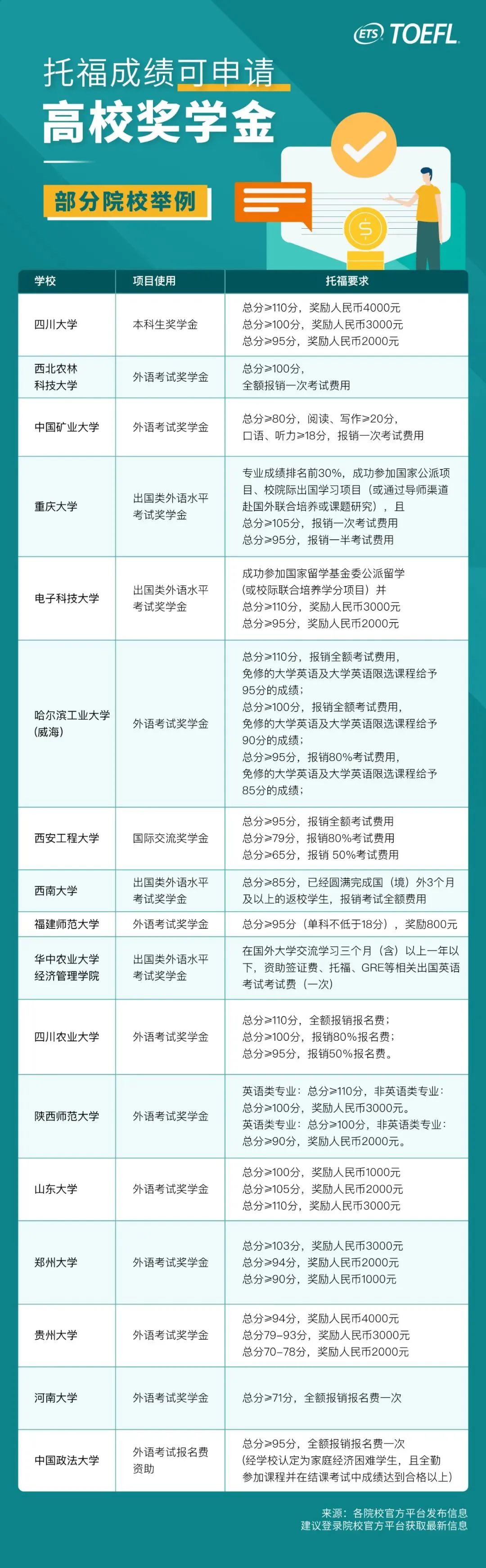 托?？荚噷ι龑W(xué)有用嗎