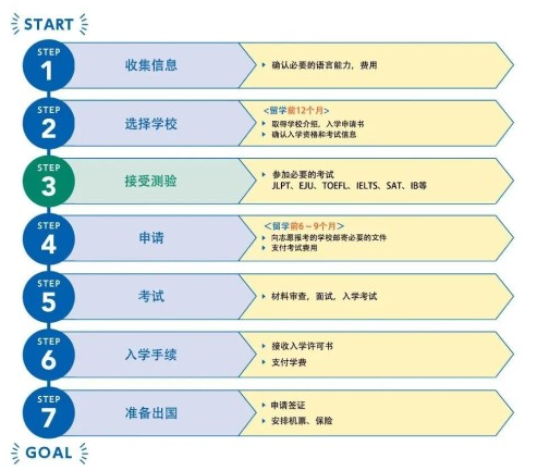 留學(xué)日本用什么方式好？日本官方發(fā)布留學(xué)指南