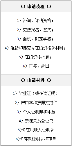 日本留學(xué)生怎么轉(zhuǎn)介護