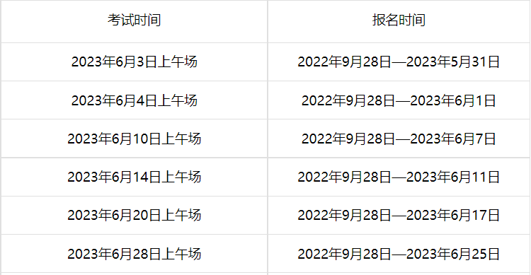 2023年湖北6月托?？荚嚂r間
