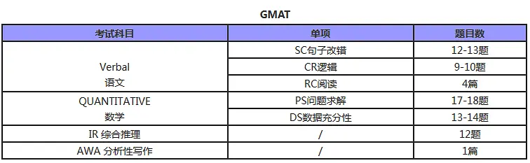 gmat復(fù)習(xí)時(shí)間表，你了解嗎？