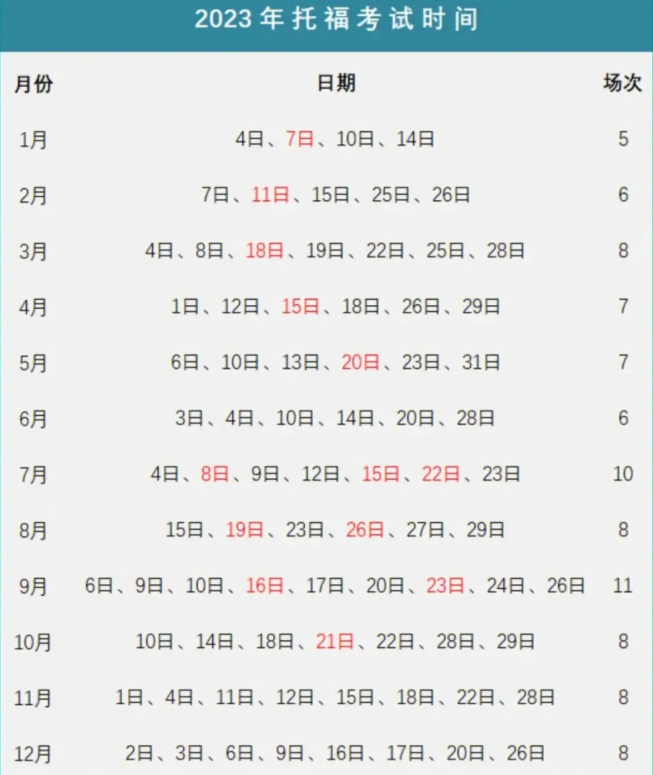 2023年北京7月托?？荚嚂r間