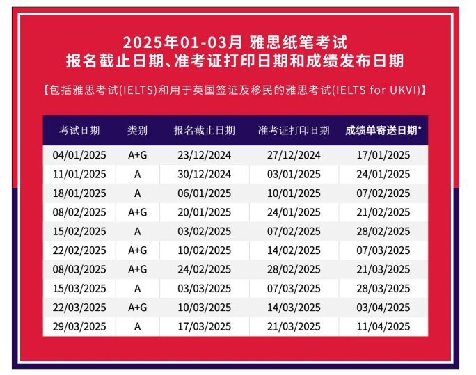 2025雅思考試報(bào)名時(shí)間，報(bào)名流程