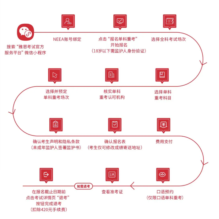 重磅官宣，雅思單科重考大陸首發(fā)，2024雅思機(jī)考全面升級