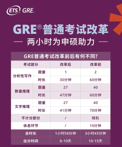 官宣！2025年GRE全年考試日現(xiàn)已公布