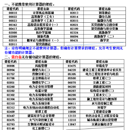 關(guān)于湖南省2024年10月高等教育自學(xué)考試考前準(zhǔn)備的提示 關(guān)于湖南省2024年10月高等教育自學(xué)考試考前準(zhǔn)備的提示