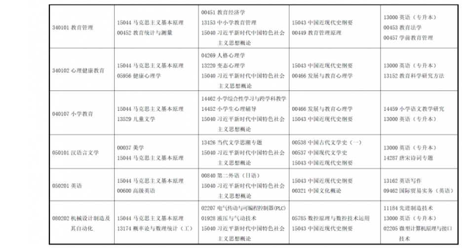 2025年上半年甘肅省高等教育自學(xué)考試報(bào)考簡(jiǎn)章