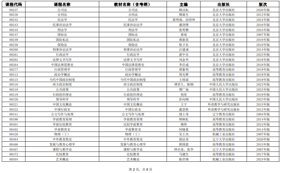 2025年4月上海市高等教育自學考試全國統(tǒng)考課程教材考綱書目表