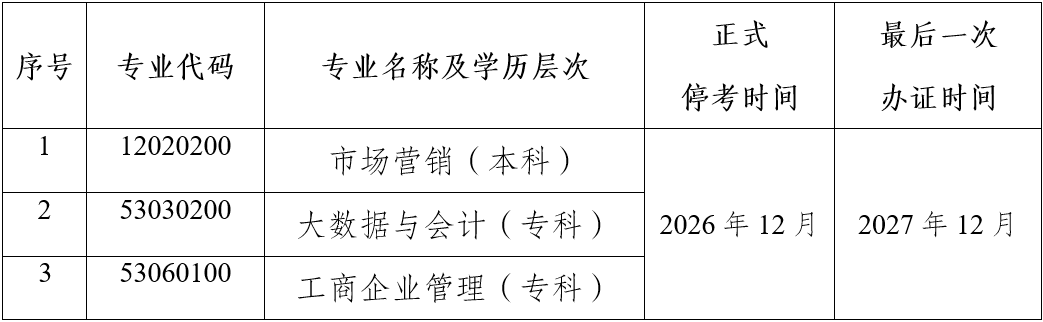 關(guān)于?？荚颇鲜「叩冉逃詫W(xué)考試市場營銷等三個專業(yè)的公告
